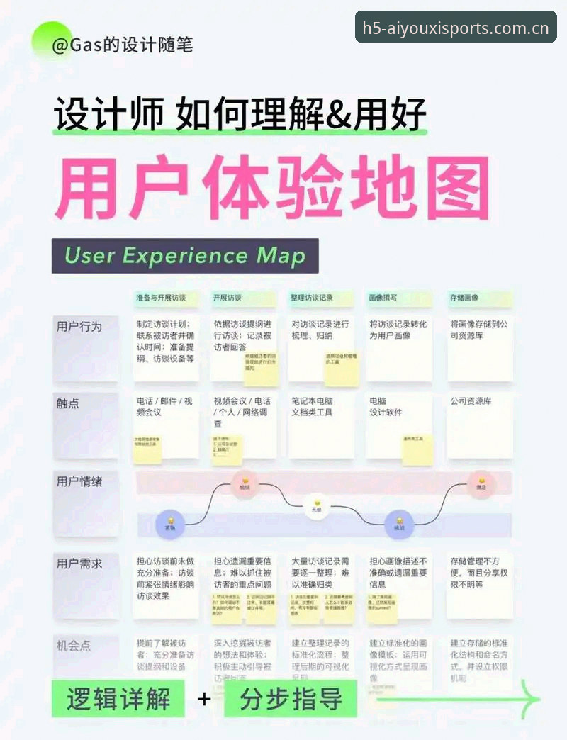行家圈里简简单单一句话CN站教程 行家圈里简简单单一句话CN站教程深度分析:从注册到稳定的完整体验分享