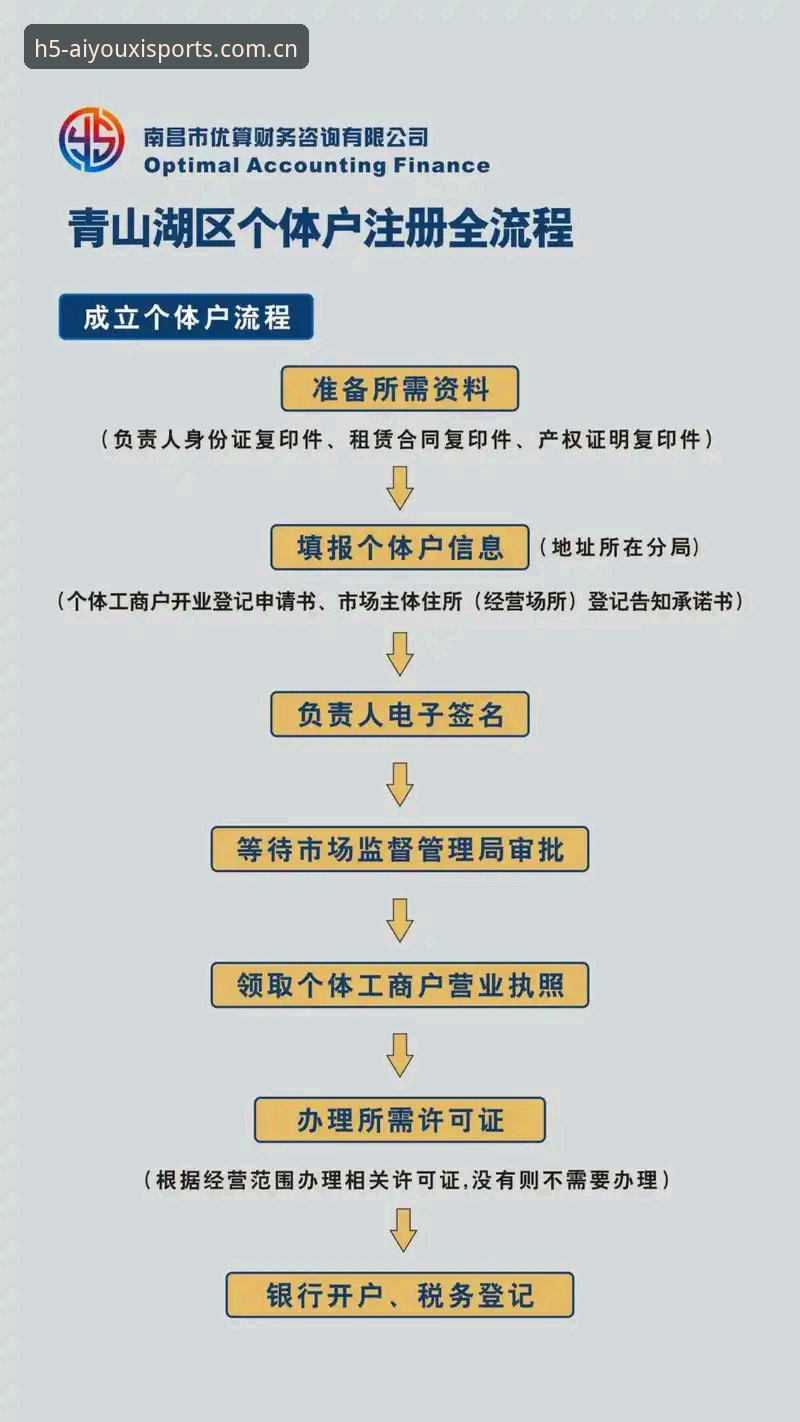 行家圈里简简单单一句话怎么注册 行家圈里简简单单一句话怎么注册?全流程操作介绍